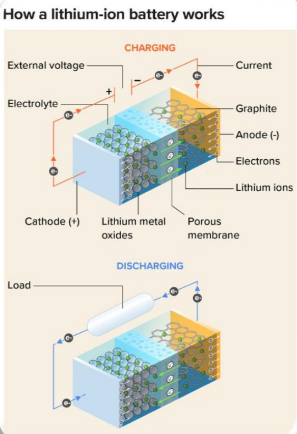 lithium-ion-battery-charging-discharging